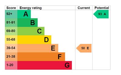EPC Graph - 3 Bron Gors.JPG